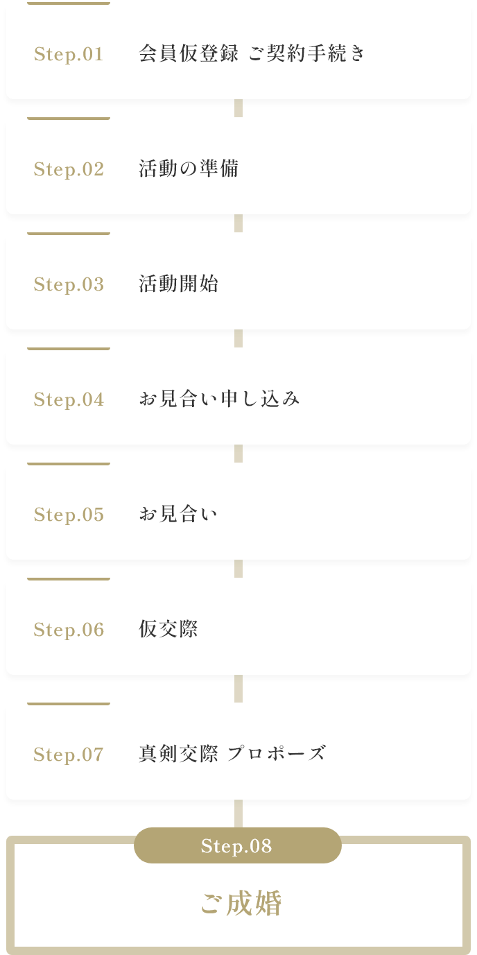 STEP01~STEP08までの登録からご成婚までの流れ