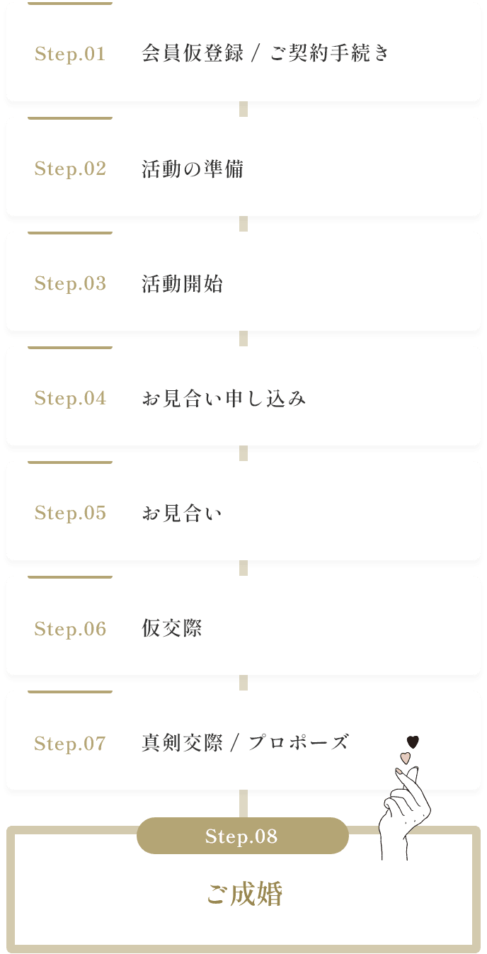 婚活の流れ STEP01会員仮登録・ご契約手続き~STEP08ご成婚までの流れ